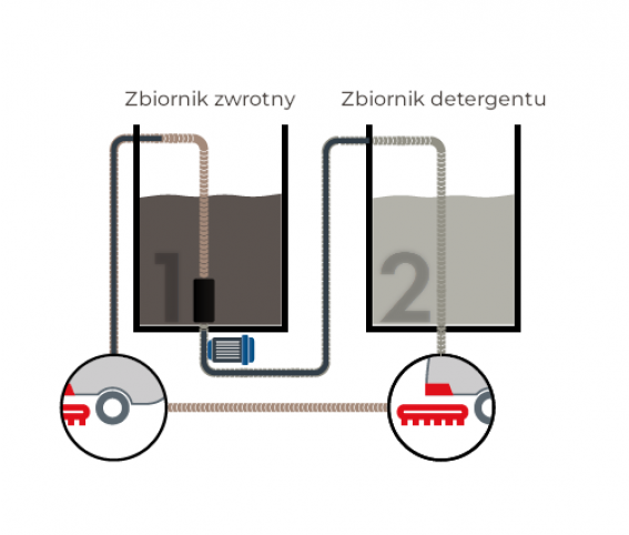 REWATER COMAC - system odzyskiwania wody / Antea, Versa