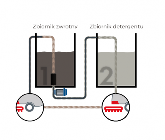 REWATER COMAC - system odzyskiwania wody / Vega